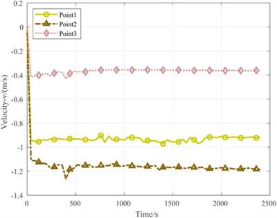 Optimized cabinet parameters for drying lithium-ion batteries based on coupled fluid–thermal field analysis